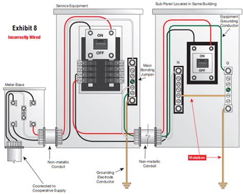 ground touch neutral electrical box|electrical neutral tied to ground.